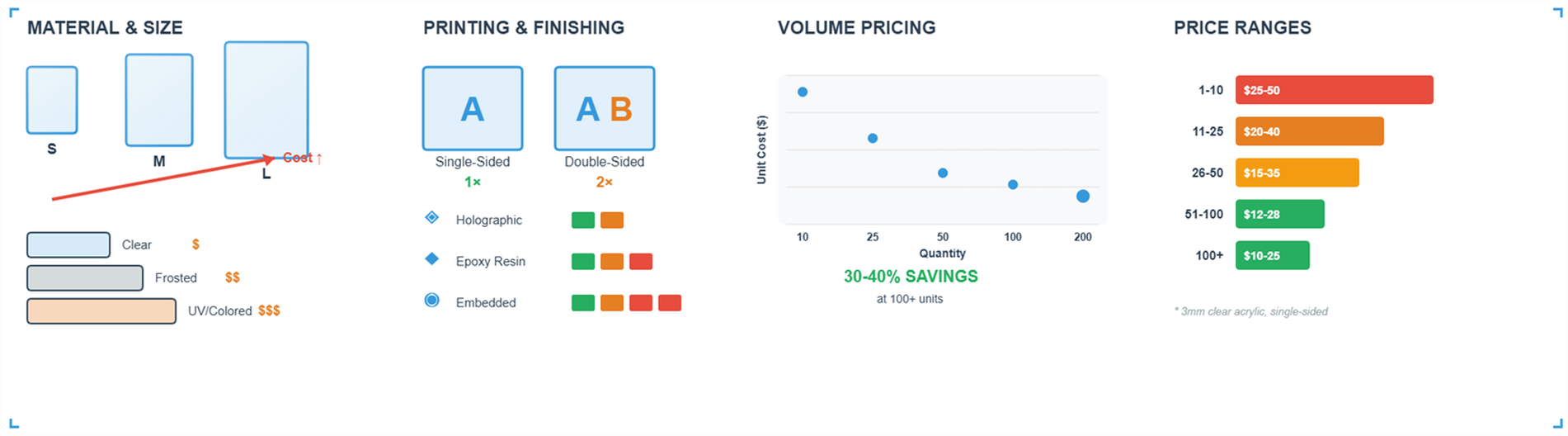 Estimated Price Ranges by Quantity Estimated Price Ranges by Quantity