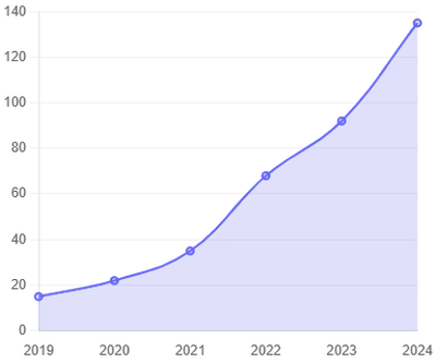Custom Laser-Engraved Gifts Market Growth Custom Laser-Engraved Gifts Market Growth